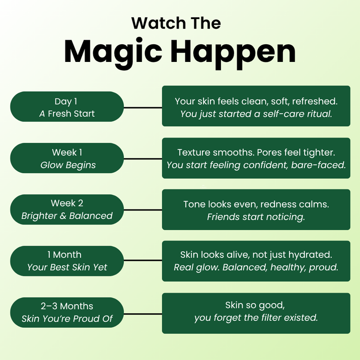 Los Pads Tonificantes Coreanos – Desvanece Manchas Oscuras y Arrugas Rápidamente