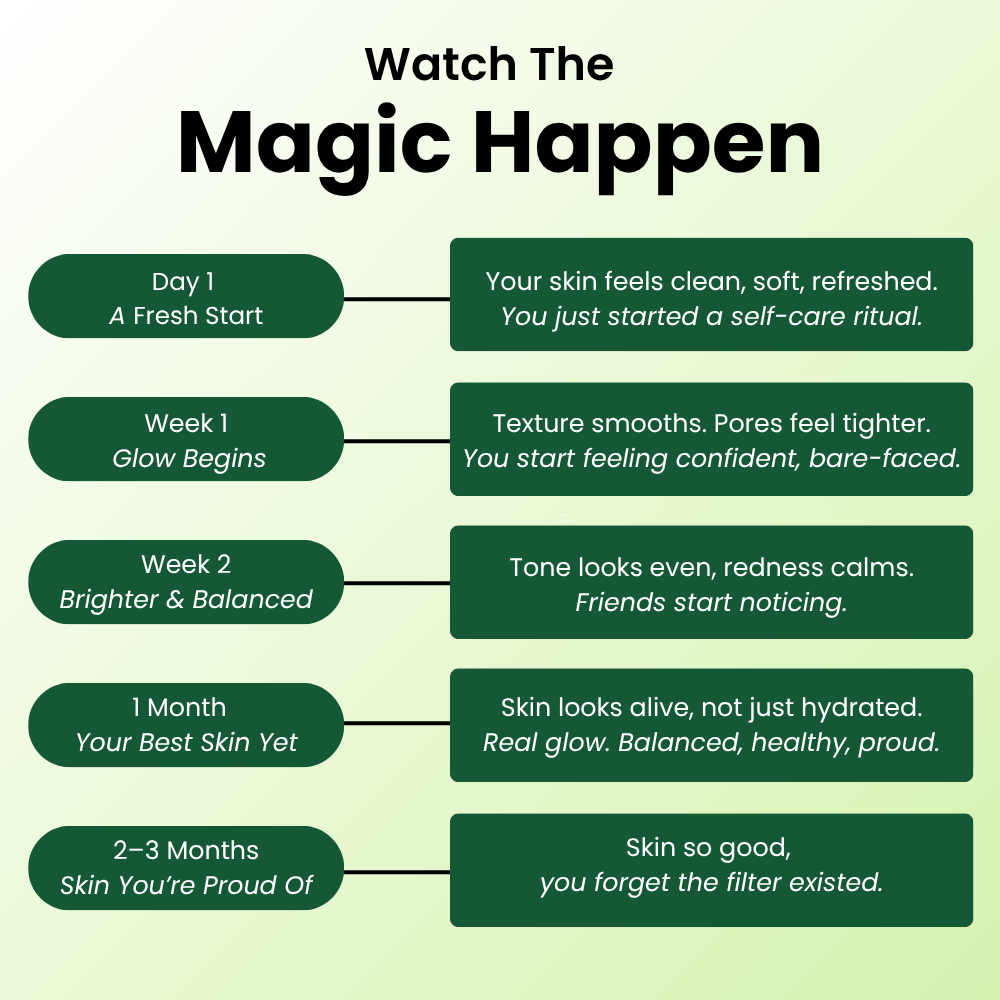 Los Pads Tonificantes Coreanos – Desvanece Manchas Oscuras y Arrugas Rápidamente