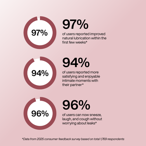 Auvira™ Intimacy Wand