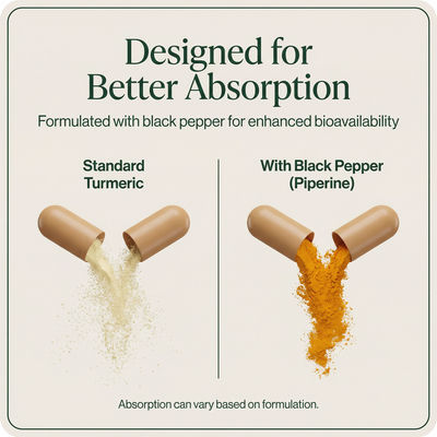 Turmeric + Curcumin Capsules