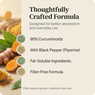 Turmeric + Curcumin Capsules